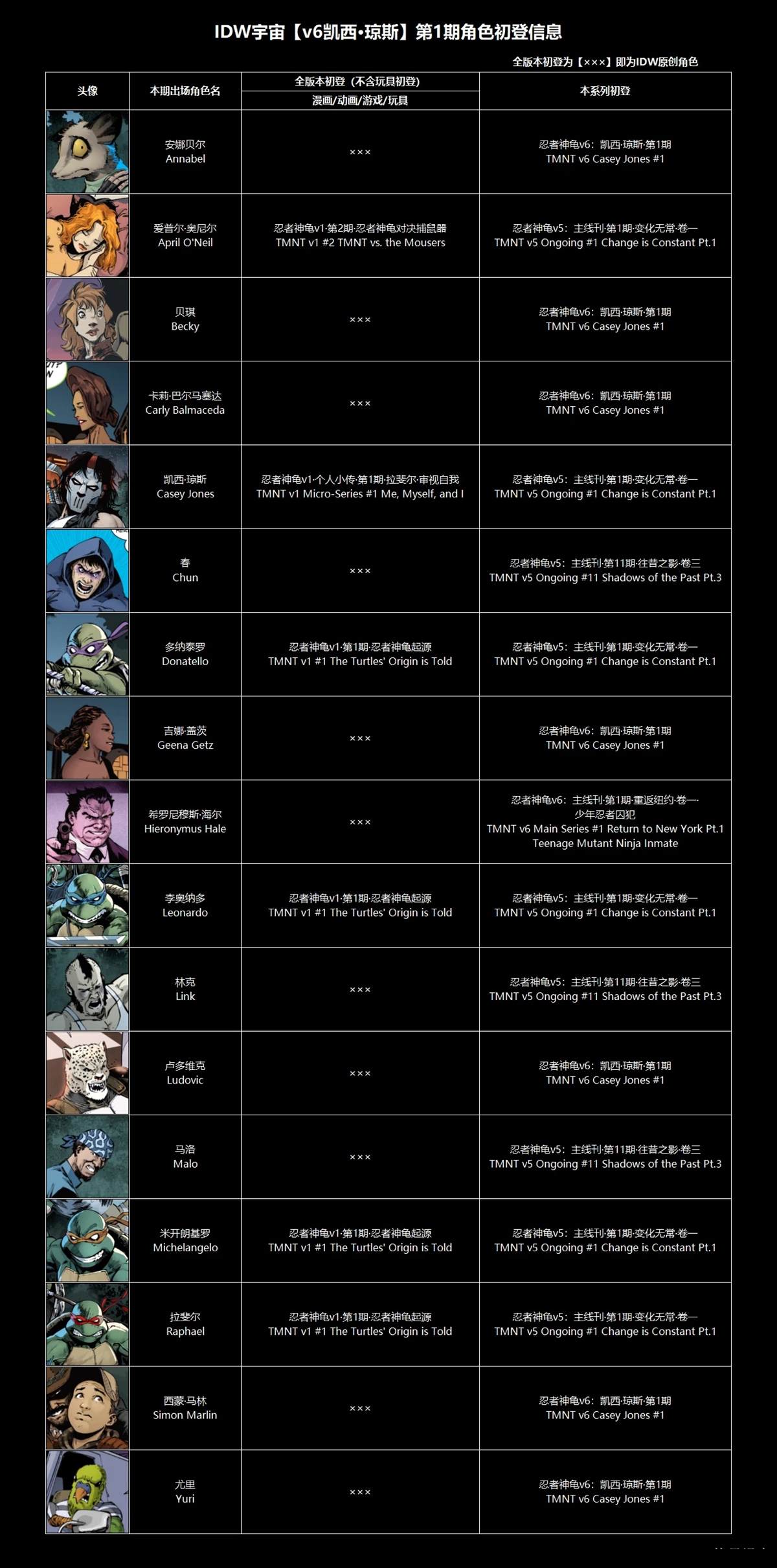 忍者神龟v6 - 凯西01 - 第29页